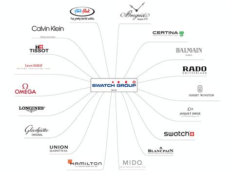 rolex per swatch|rolex swatch group.